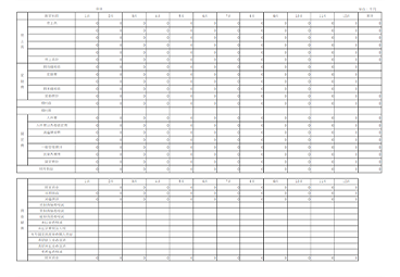 月次Reportと月次資料