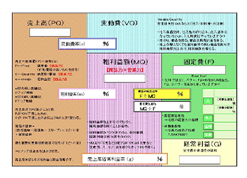 月次Reportと月次資料