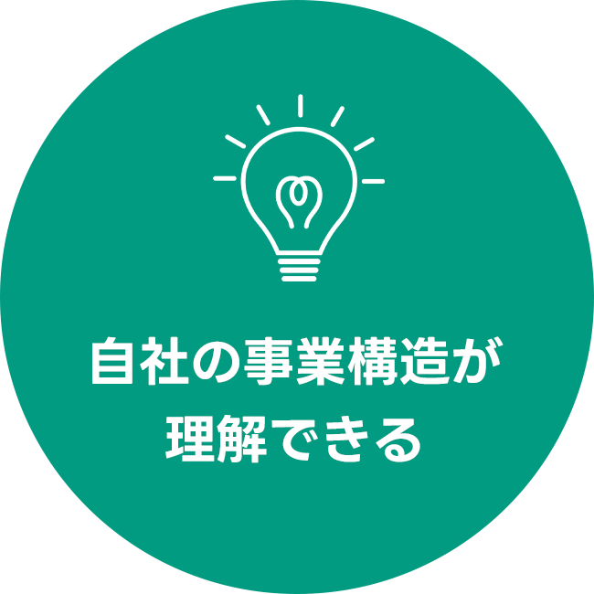 月次Reportで得られるメリット