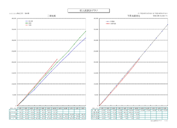 目に見える形で理解できる月次Report