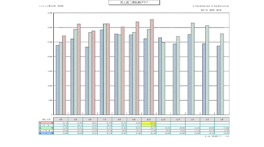 見やすさと理解しやすさを重視