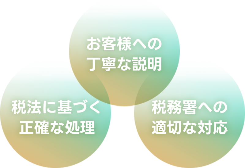 お客様満足度は高水準