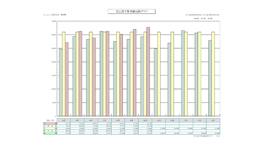 売上・粗利・固定費・利益を「見える化」